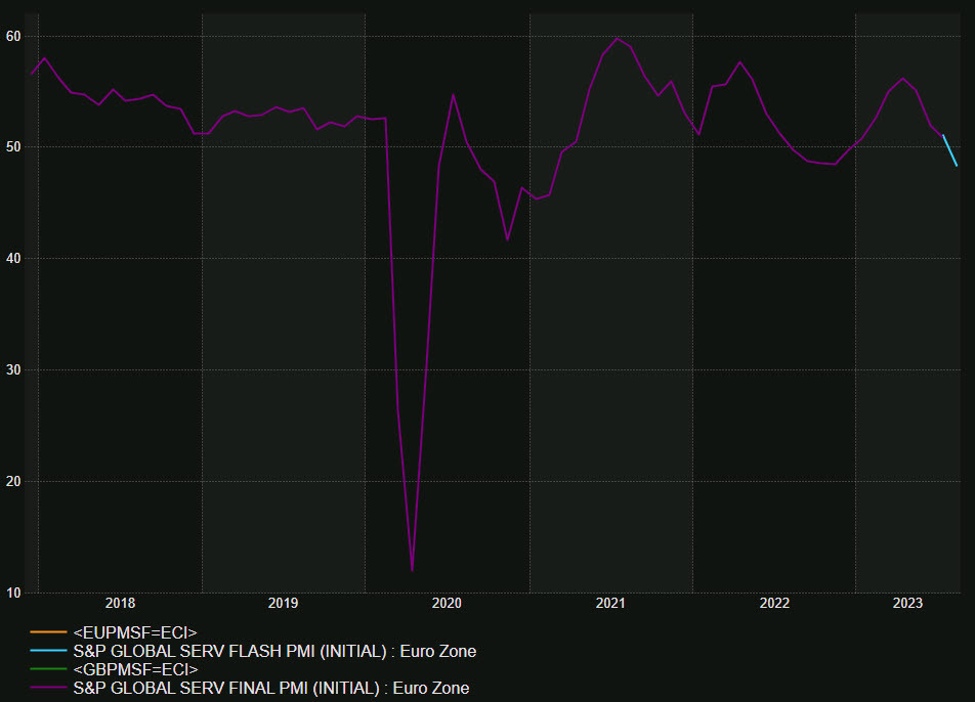 Global Growth Slows as US Economy Approaches Stalling Point