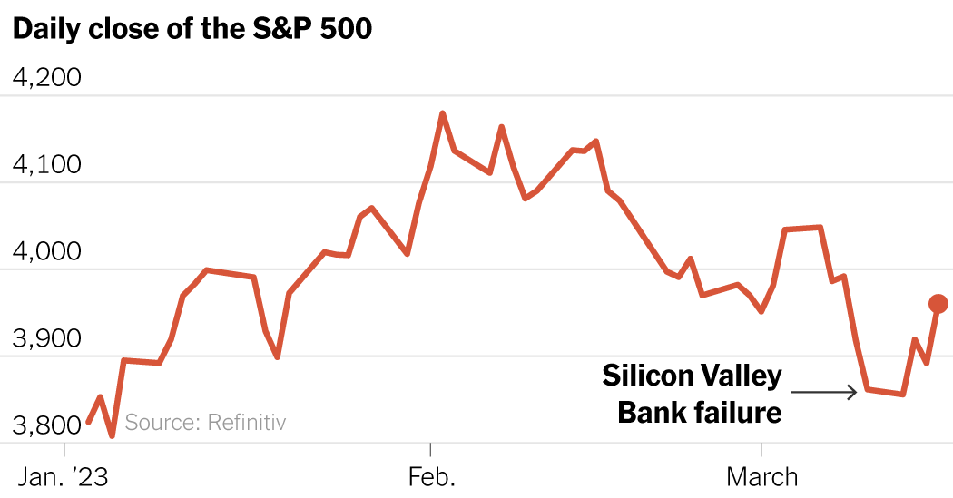 Market Signals and Risks Amid Turmoil and Inflation Fight