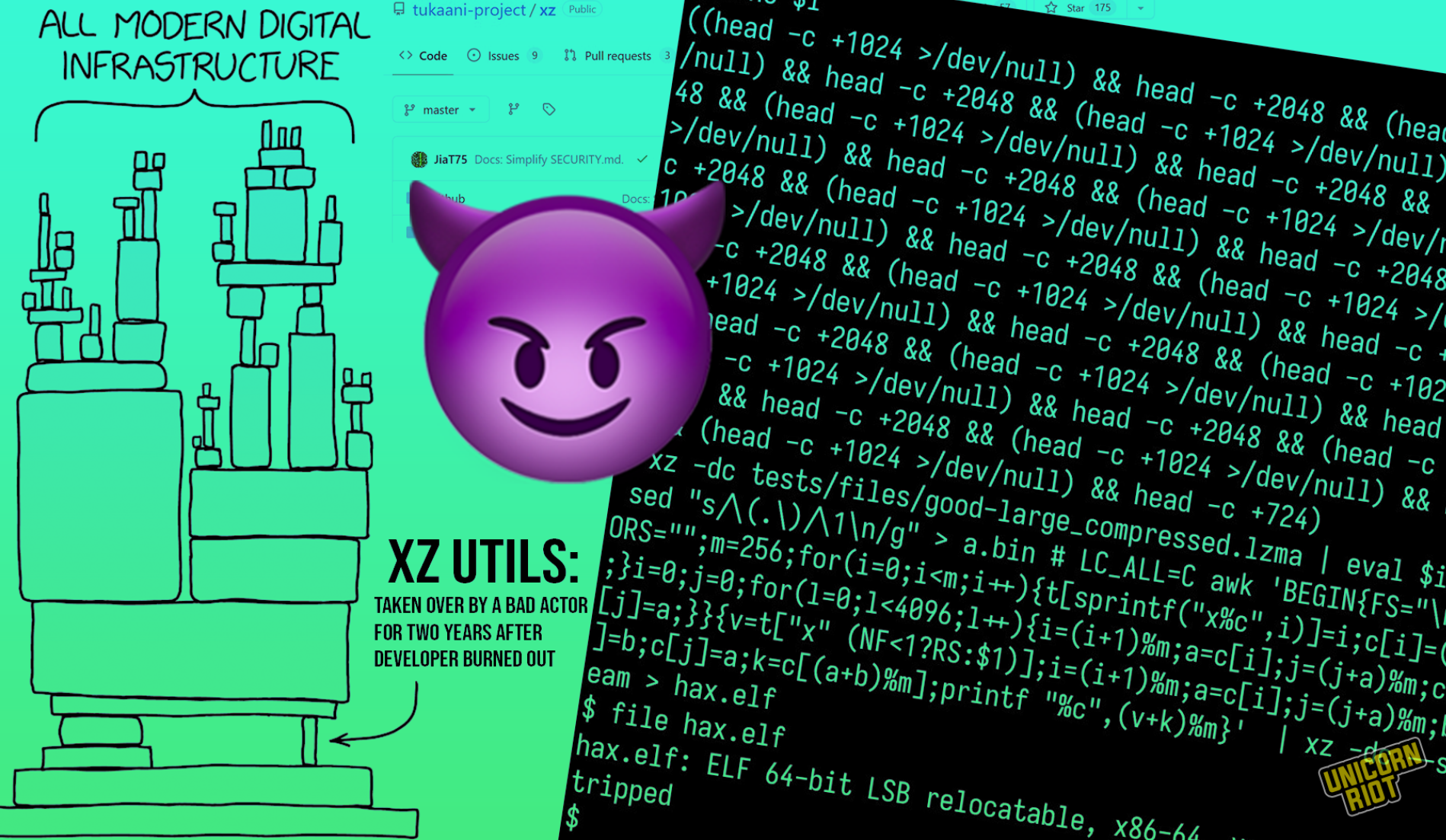 "Unintentional Discovery of Critical Internet Security Breach Averts Potential Disaster"