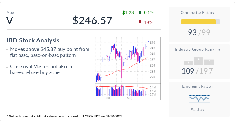 Featured image for Visa and Mastercard Battle for Record Highs in 2023