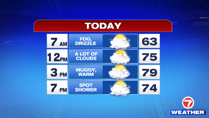 Weekend Weather: Scattered Showers and Storms Expected.