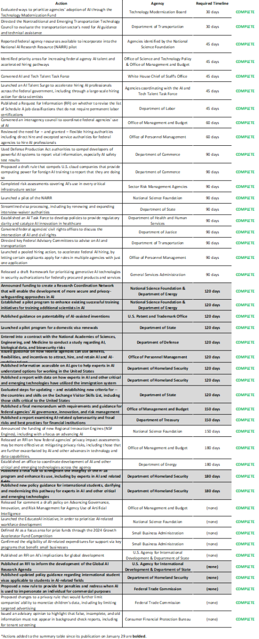 Featured image for "Vice President Harris Sets Binding Requirements for Federal Agencies' Use of AI Technology"