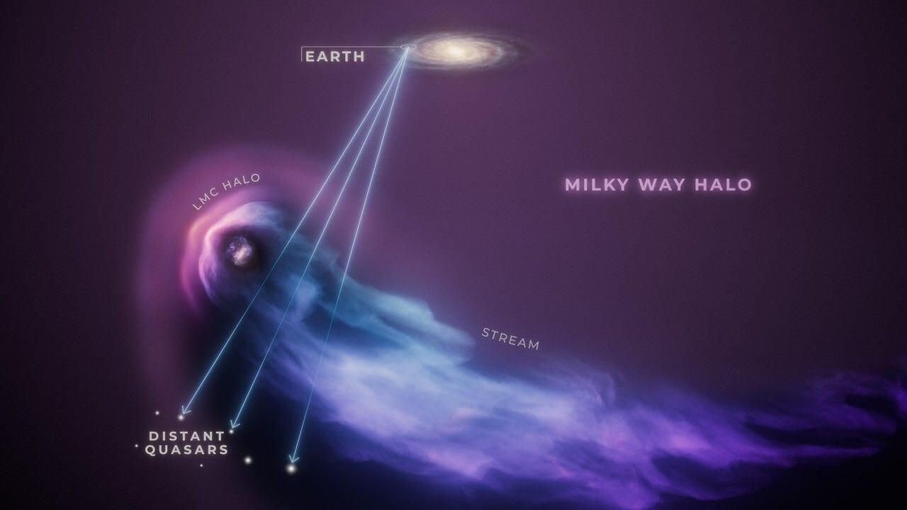 Featured image for Hubble Captures LMC's Journey Through Milky Way Halo