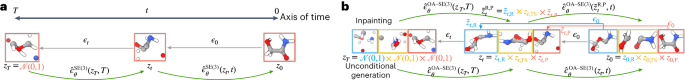Featured image for Advancing Chemical Reaction Prediction with Object-Aware Equivariant Models