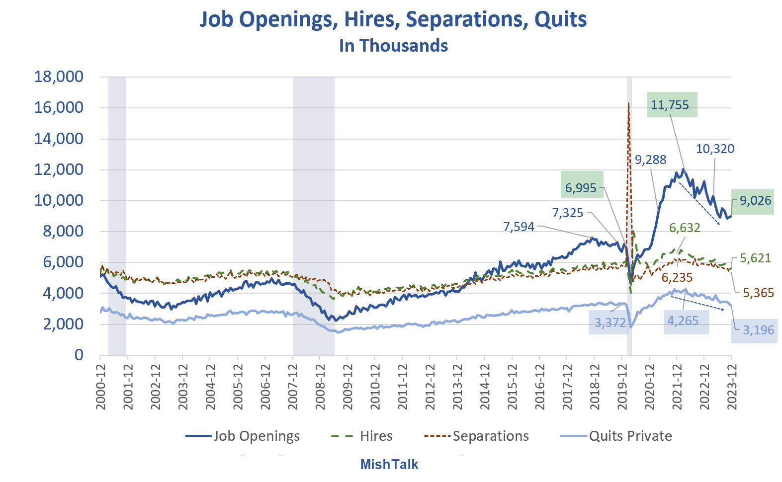 "Deciphering the US Job Market: Understanding the Latest Trends and Implications"