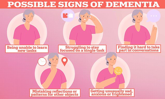 Featured image for Distinguishing Between Normal Memory Loss and Dementia.
