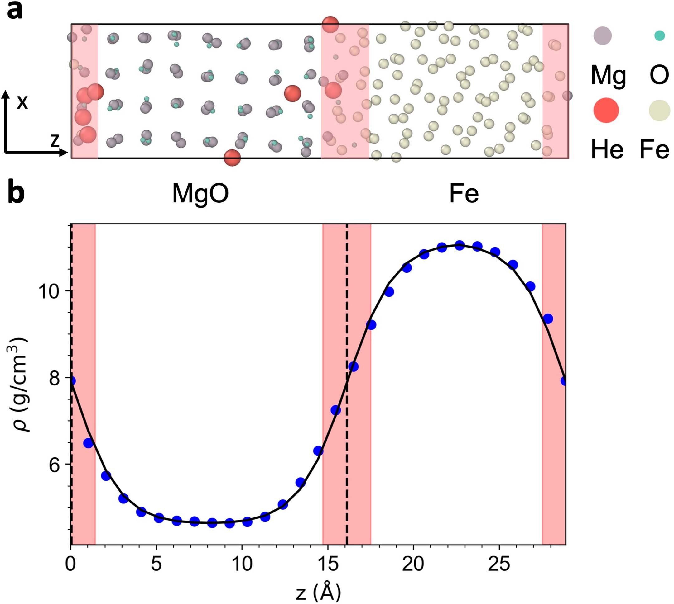 Unraveling the Mystery of Helium-3 Leakage from Earth's Core.
