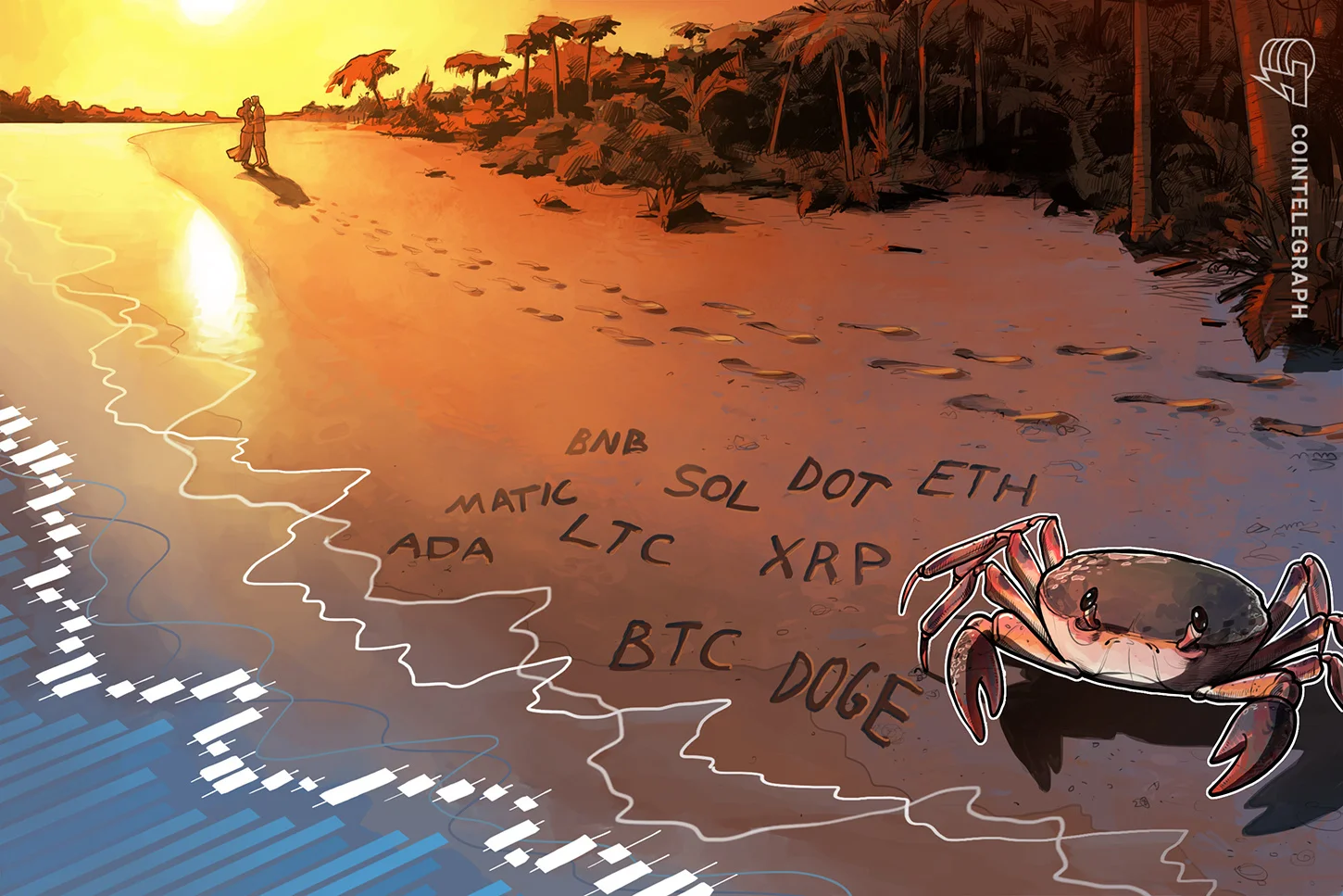 Bitcoin and Top Altcoins Price Analysis and Predictions.