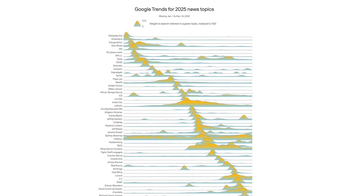Featured image for 2025 in Review: Key Events and Trends Shaping the Year