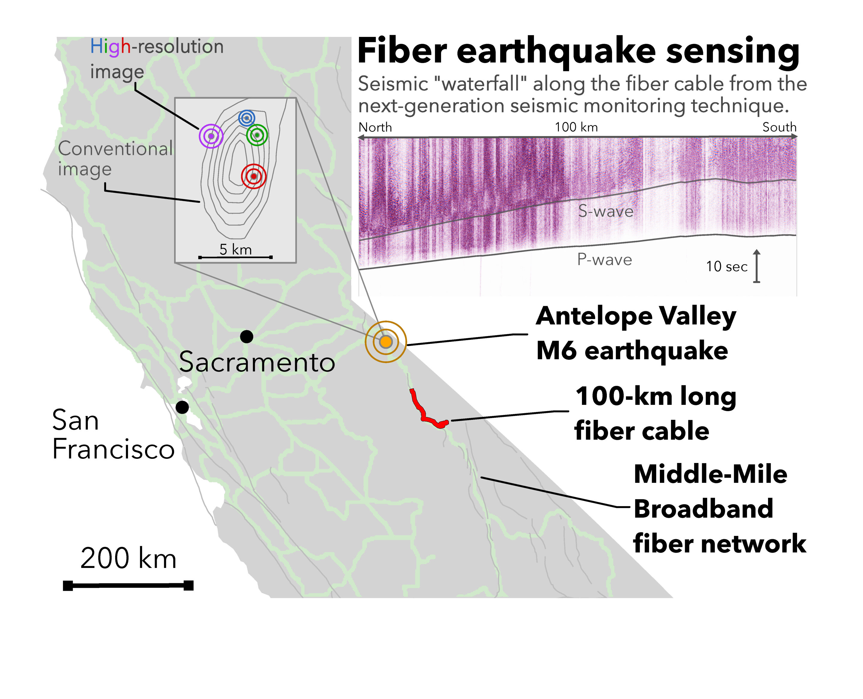 Featured image for "Earthquake Detection and Characterization Enhanced by Fiber Optic Cables"