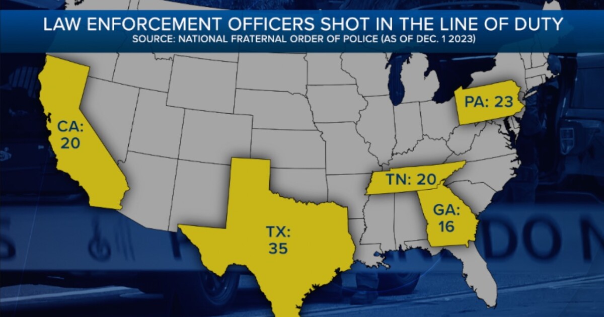 Rising Officer Shootings: San Diego Incident Leaves Suspect Dead