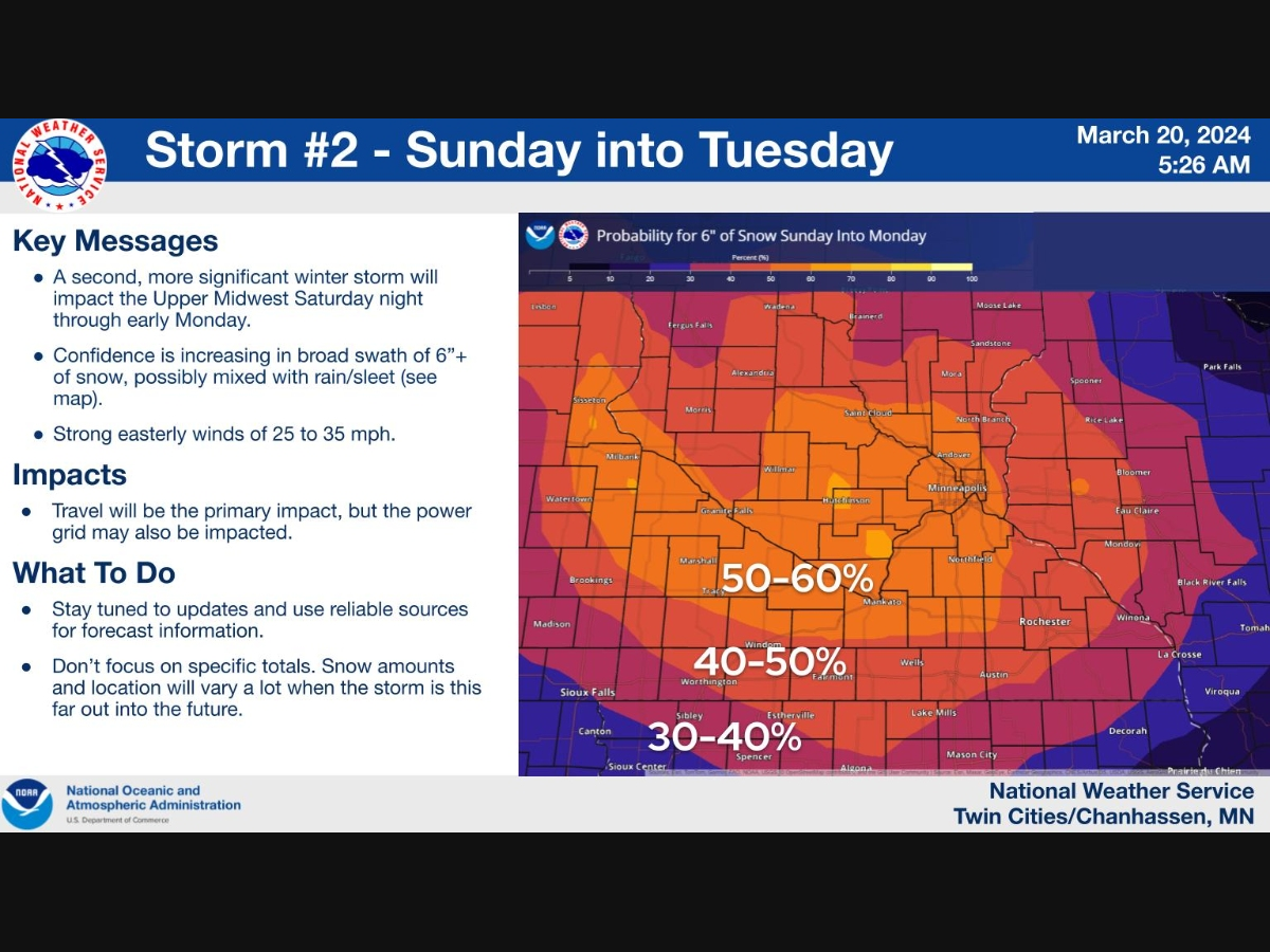 Midwest Braces for Double Snowstorm Threat