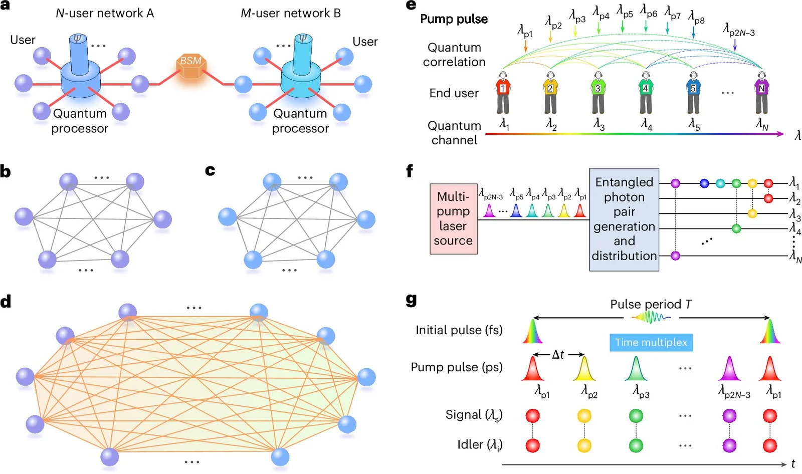 Featured image for Breakthrough in Quantum Networking: Fusion of Independent Networks Paves the Way for Quantum Internet