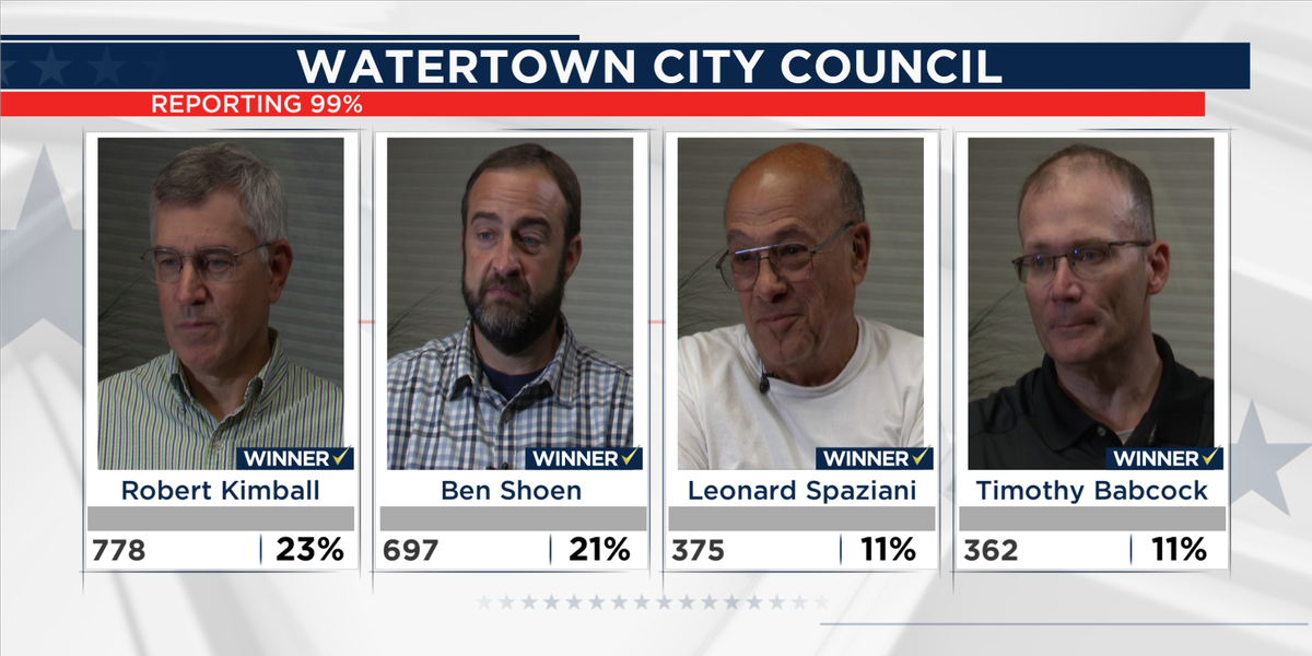 Watertown City Council Election Results: Kimball, Shoen, Spaziani & Babcock Win, Hickey Out