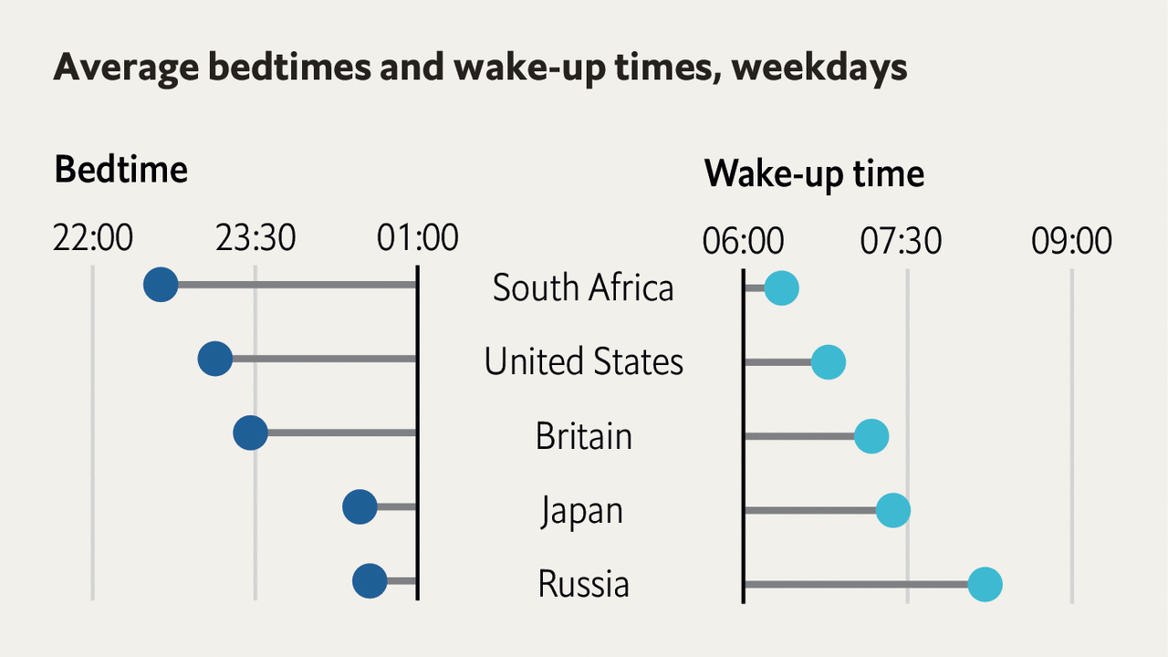 Featured image for "Sleeping Around the World: Ranking Countries with the Best Rest"