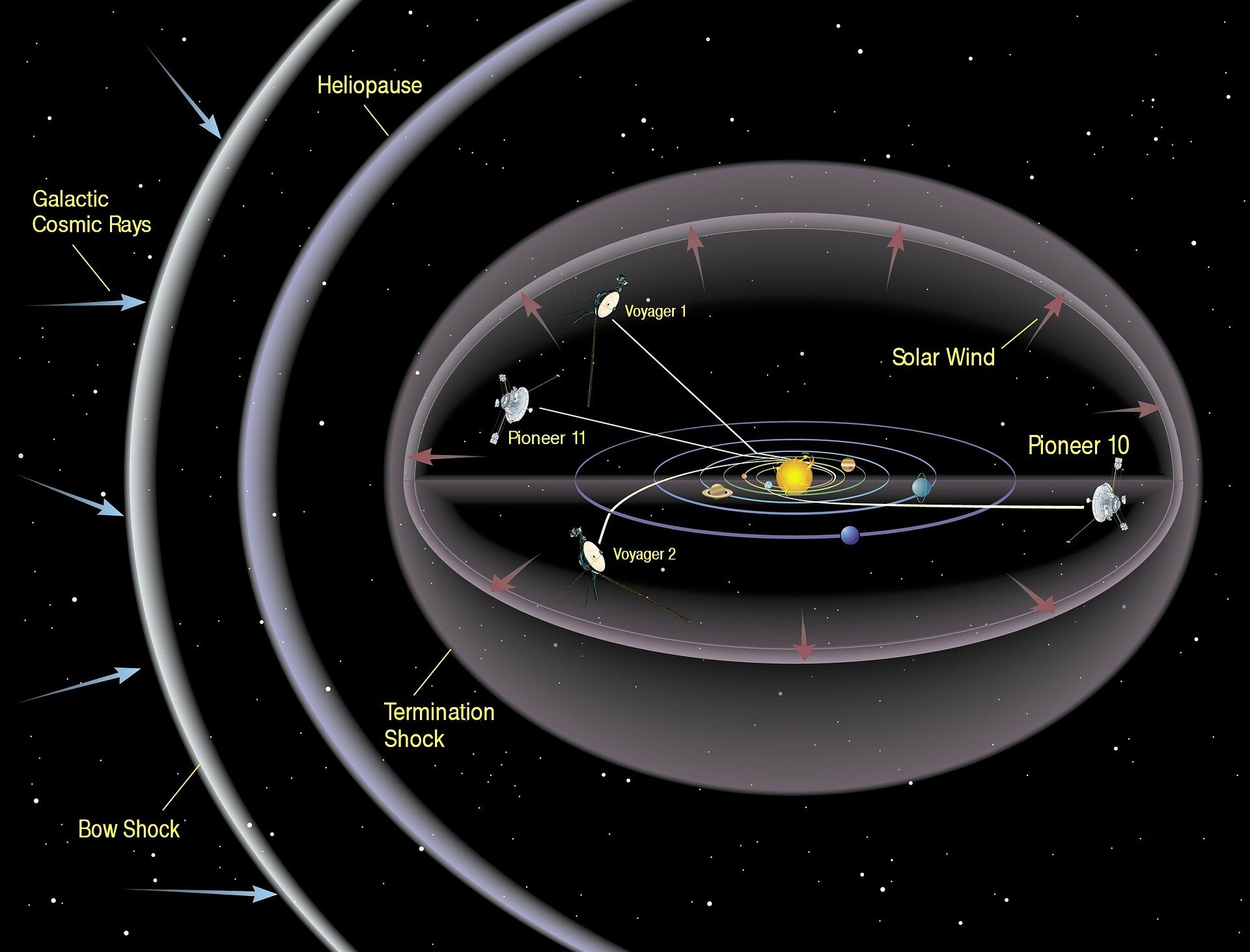 NASA's Communication Mishap with Voyager 2: Where is the Spacecraft Now?