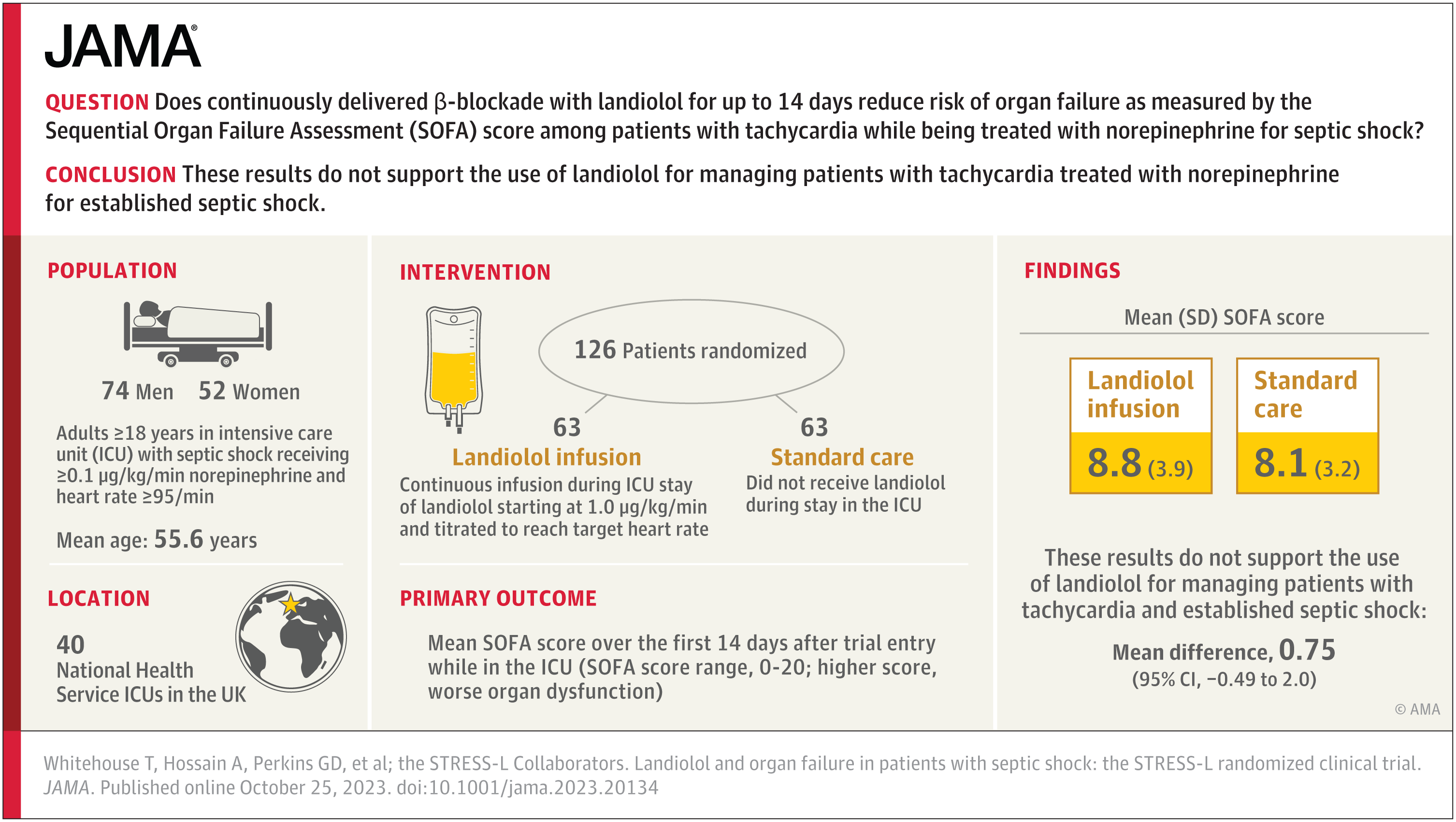 Featured image for "Landiolol's Impact on Organ Failure in Septic Shock Patients"