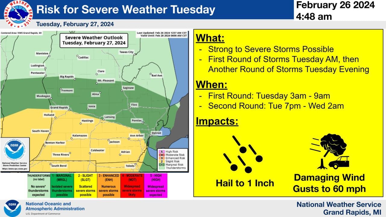 Tuesday's Severe Weather Threat: Hail, 60 mph Winds Expected