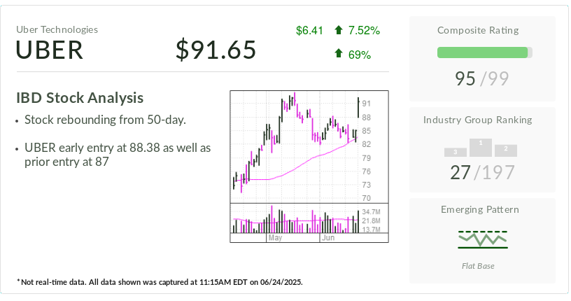 Uber and Waymo Launch Robotaxi Service for Passengers in Atlanta