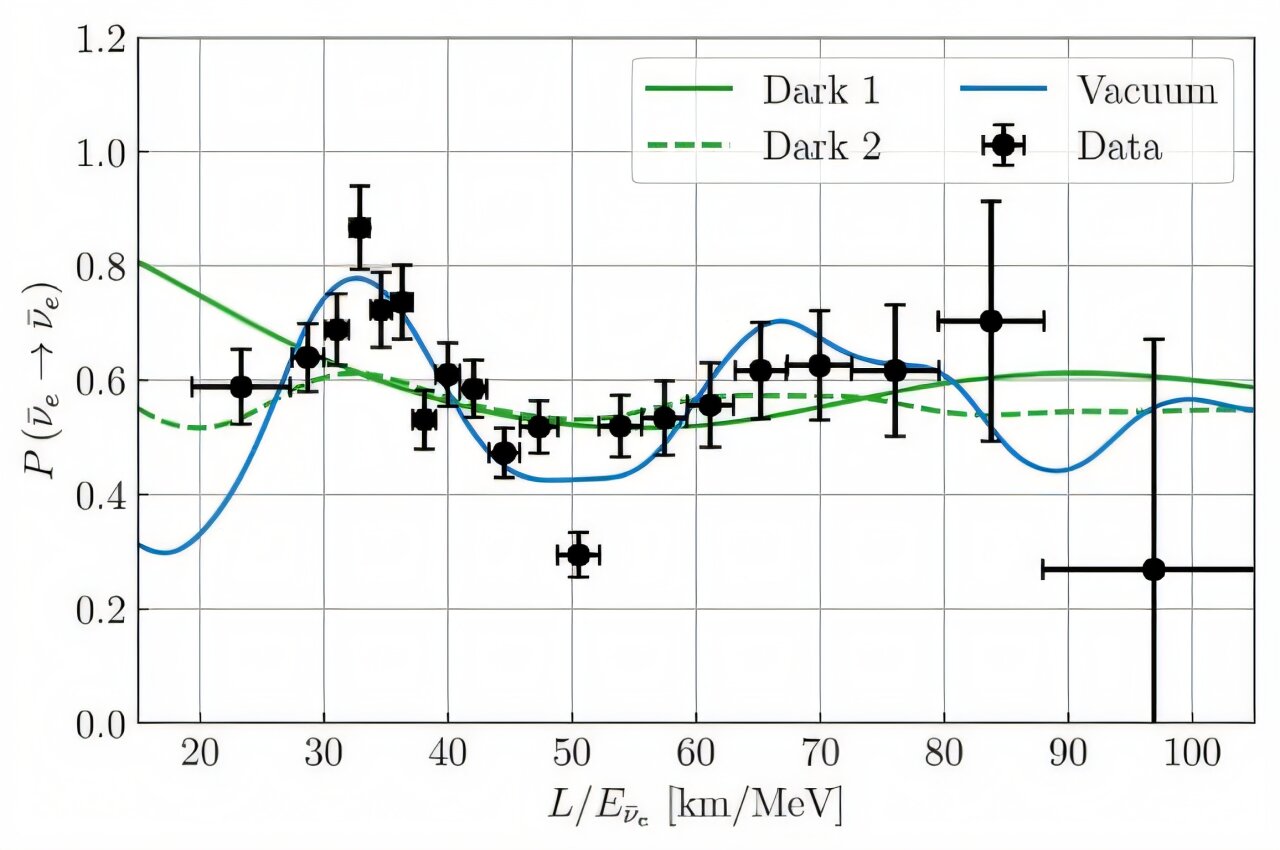 Featured image for Study Finds Neutrino Masses Unlikely Linked to Dark Matter Interactions
