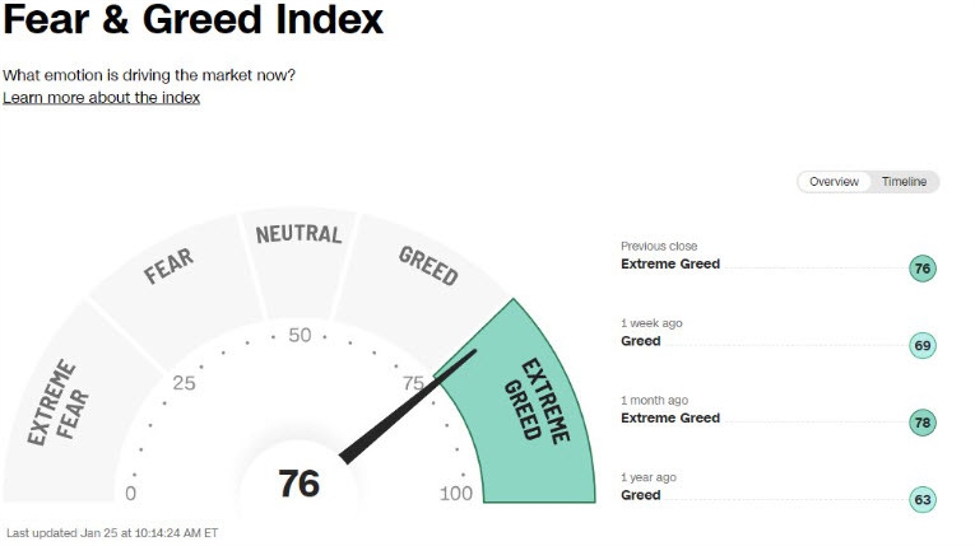 "Assessing Tesla's Stock Amid Market Volatility"