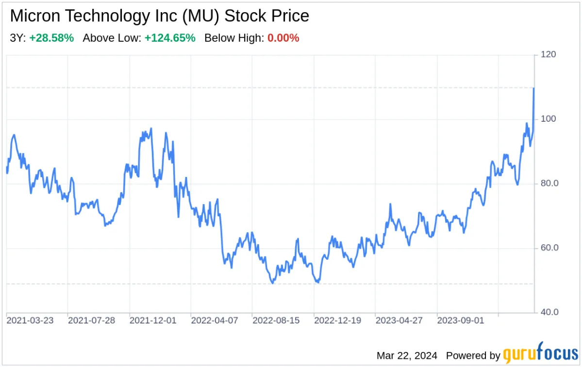 "Unveiling Micron's AI-Driven Success: SWOT Analysis and Future Demand Projections"