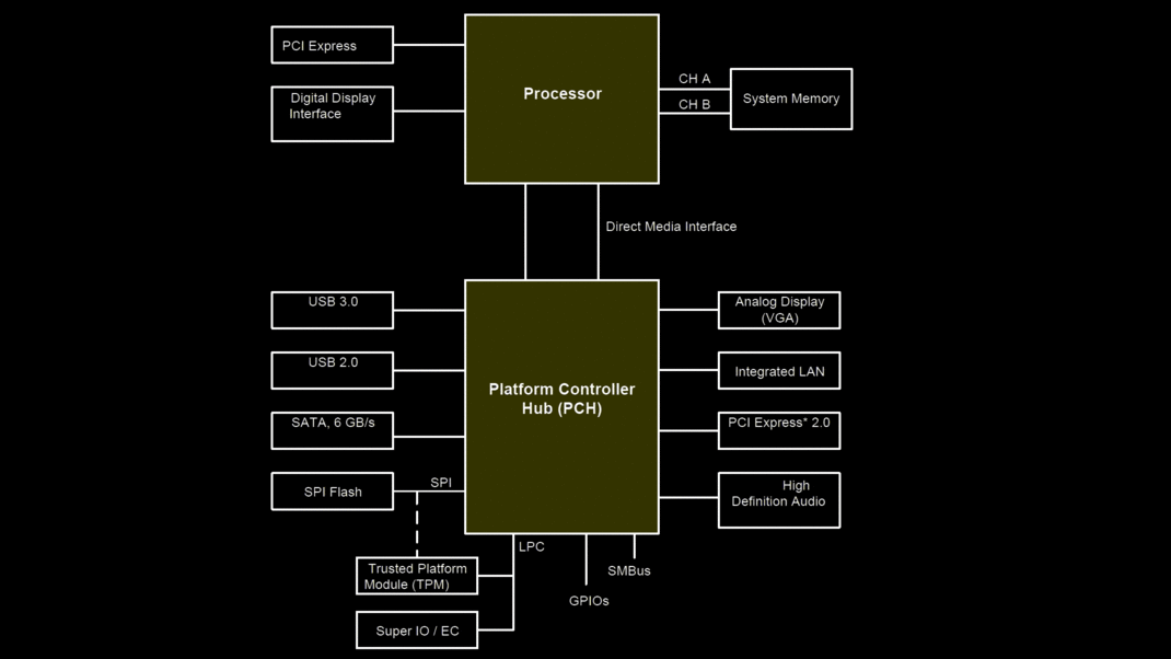 Featured image for POST Card Compatibility with Modern BIOS