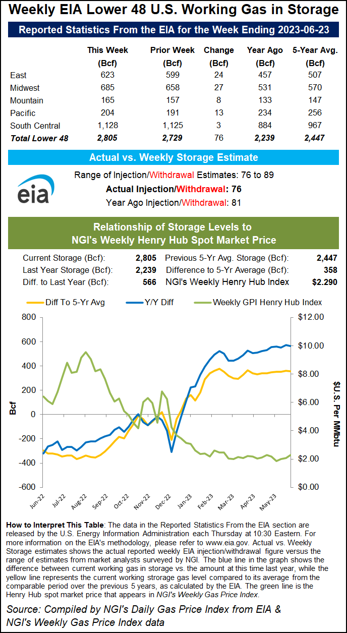 Featured image for Natural Gas Market Reacts to EIA's Storage Injection, Prices Surge