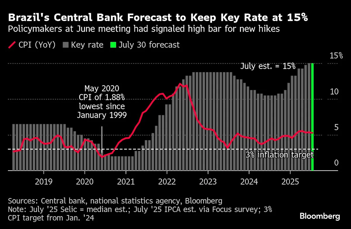 Key Economic Indicators and Market Watchpoint This Week
