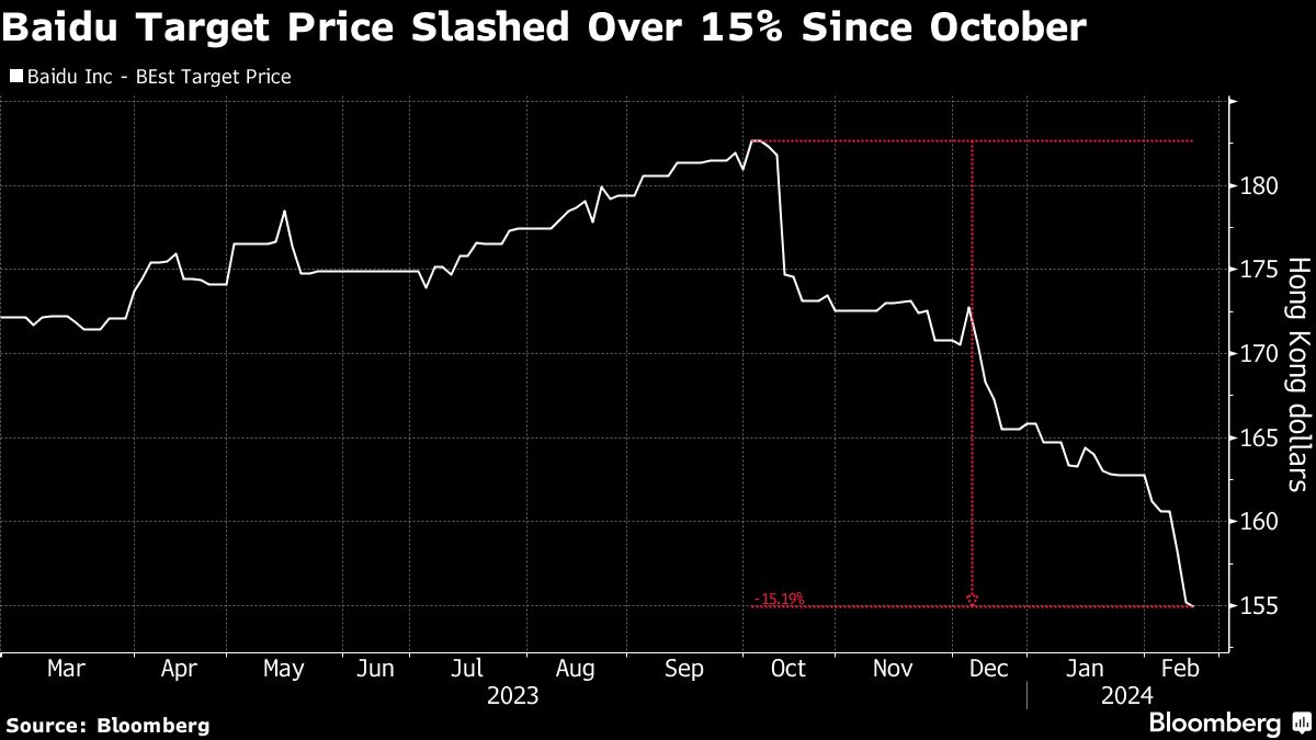 "Baidu's AI Investments Impact Profit, but Revenue Soars to Record High"