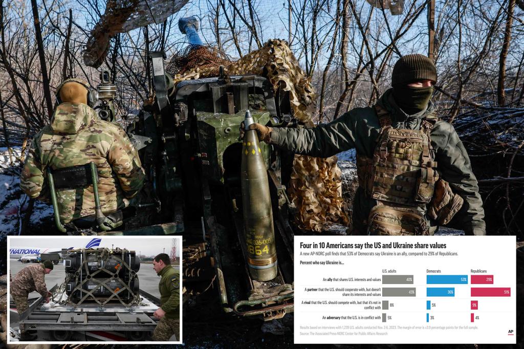 Public Opinion Shifts: Concerns Over US Spending on Ukraine Aid Rise