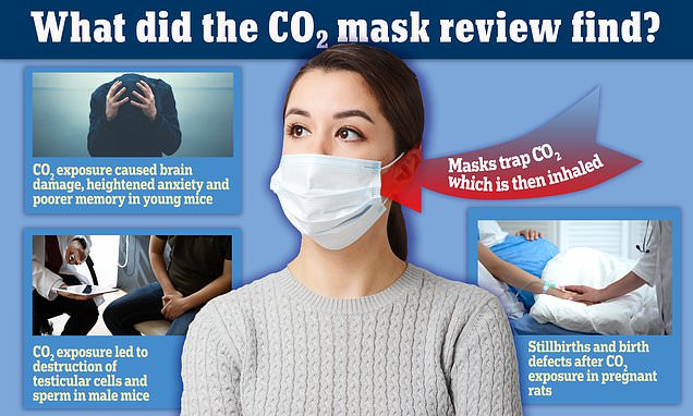 Study warns of potential link between face masks and stillbirths.