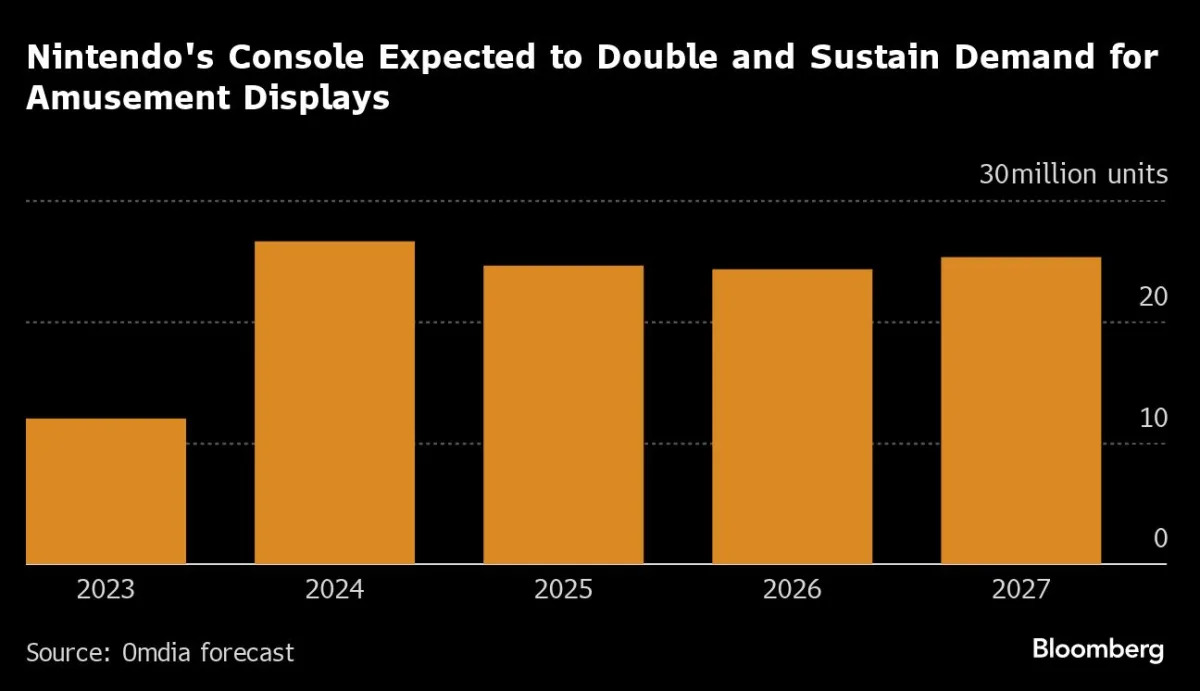 Featured image for "Rumored: Nintendo Switch 2 to Debut This Year with 8-Inch LCD Screen"