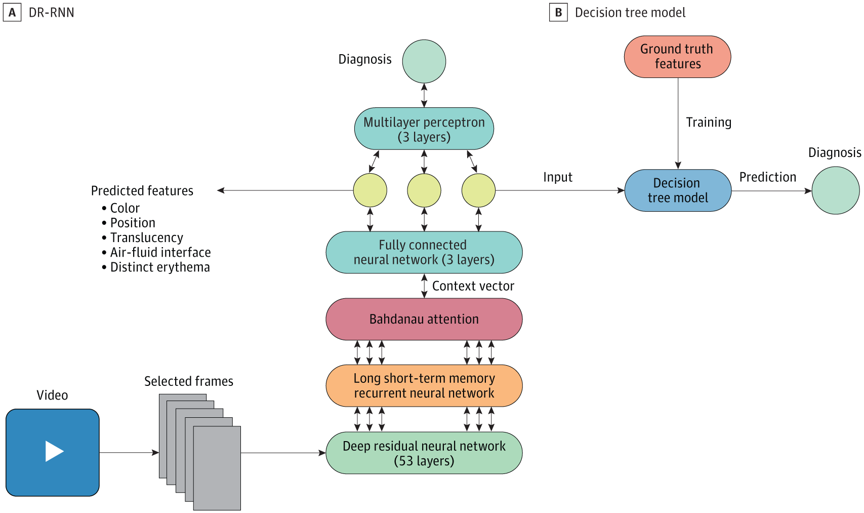 Featured image for "AI Smartphone App Revolutionizes Ear Infection Diagnosis at UPMC"