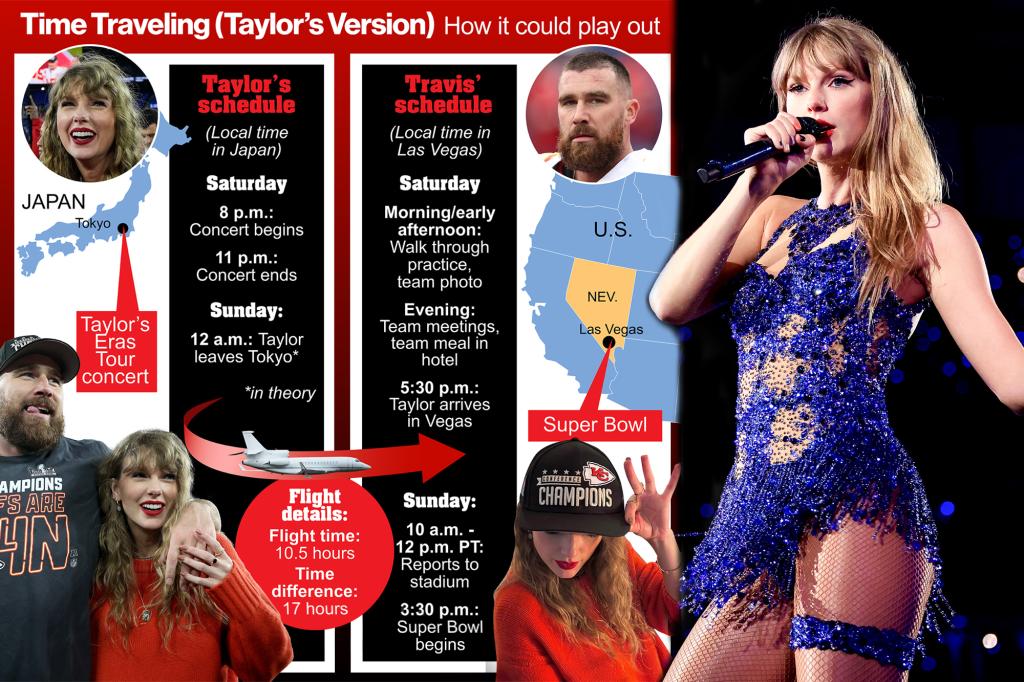 "Taylor Swift's Journey from Tokyo to the Super Bowl with Travis Kelce"