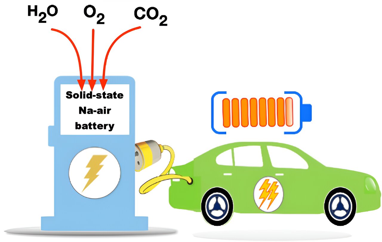 Breakthrough in High-Efficiency Sodium-Air Battery Technology