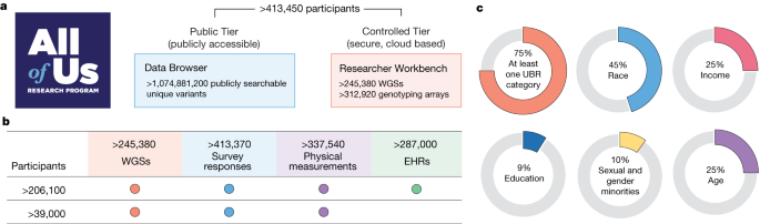 Featured image for "Uncovering New Genetic Variants: Advancements in Precision Medicine and Genetic Risk Prediction"