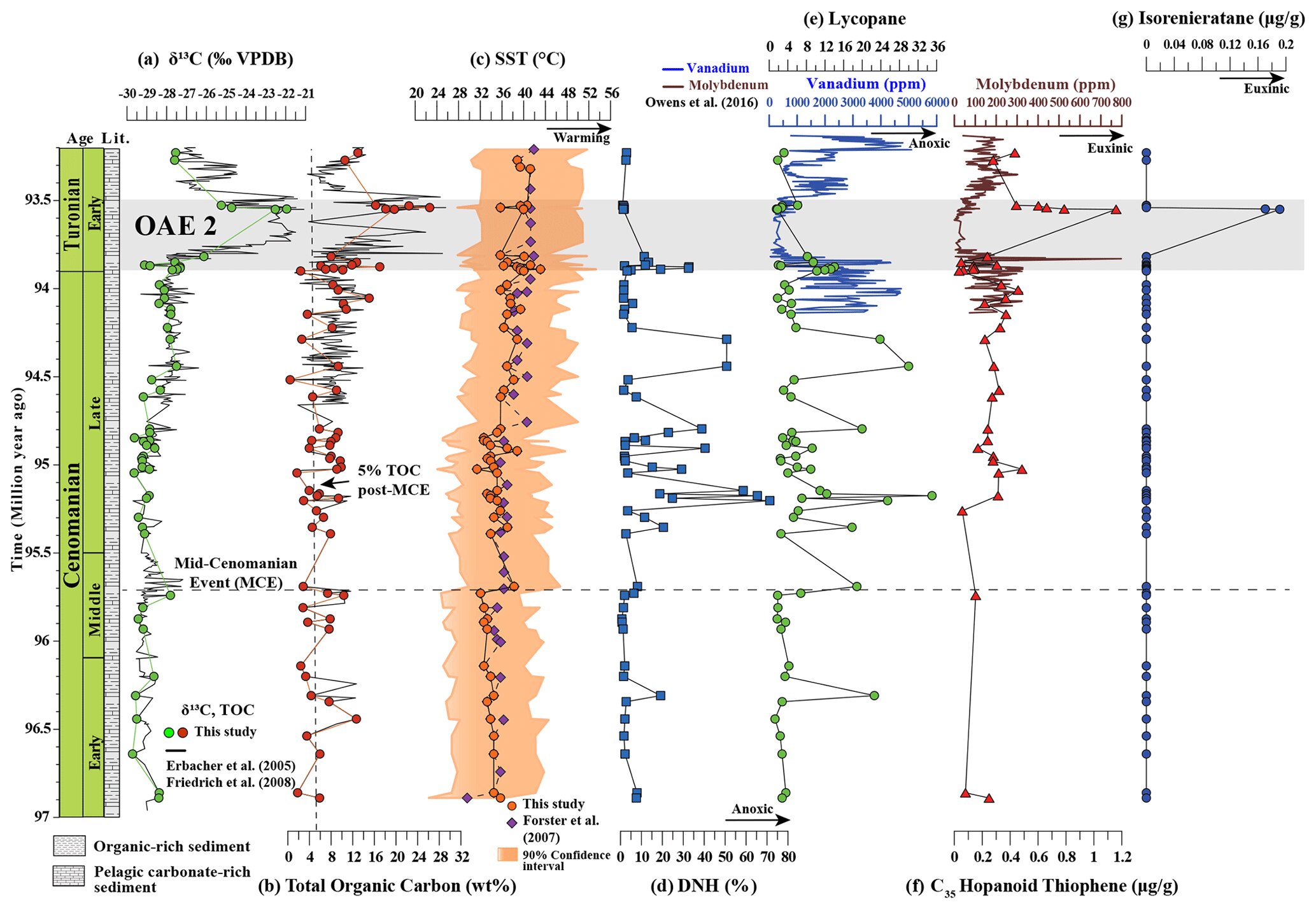 Featured image for "Deep-Sea Sediments Reveal Global Warming's Impact on Ancient Ocean Anoxia"