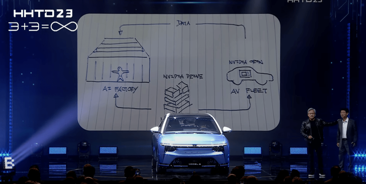 Featured image for "Foxconn and Nvidia Collaborate to Revolutionize Electric Vehicle AI with 'AI Factories'"