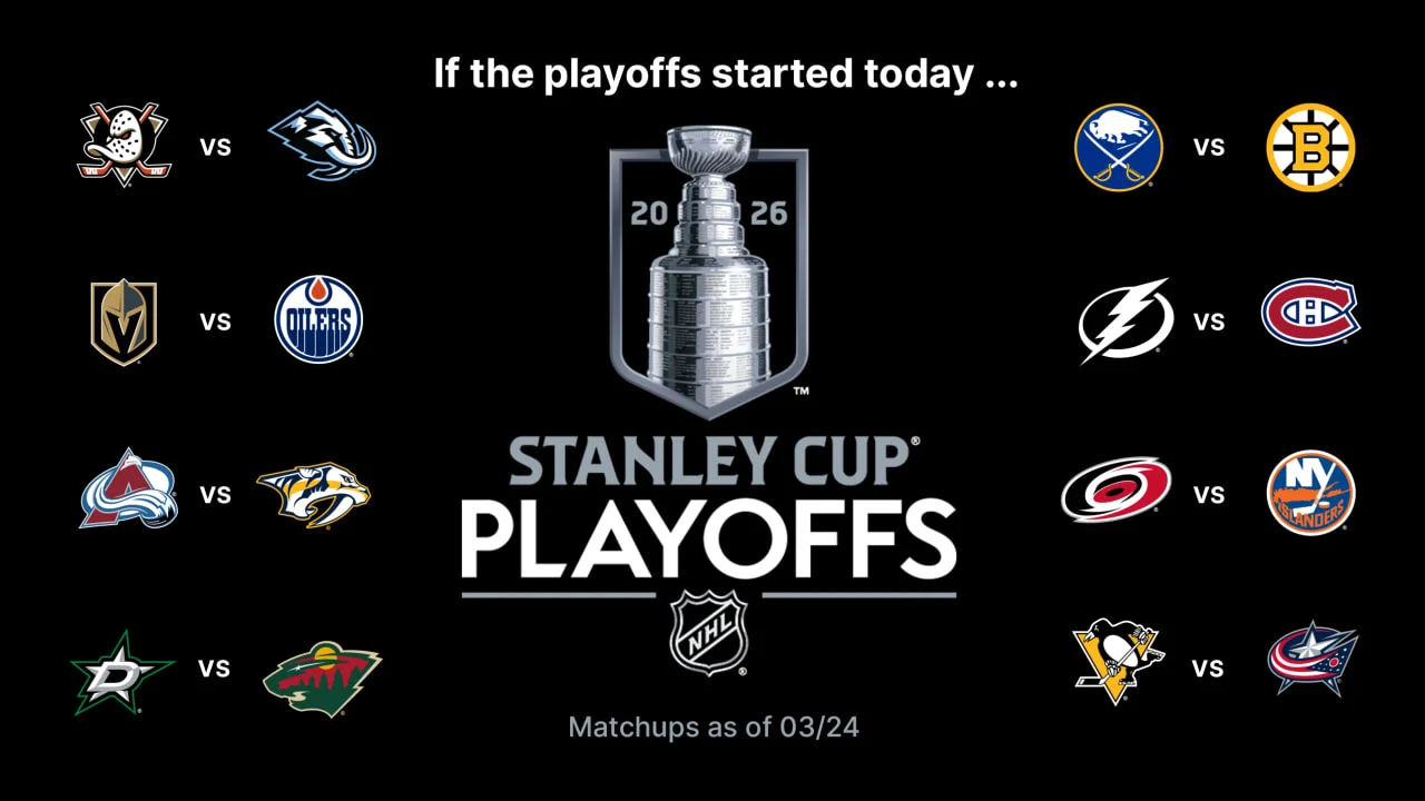 Columbus Eyes Metro Leap as Playoff Picture Tightens