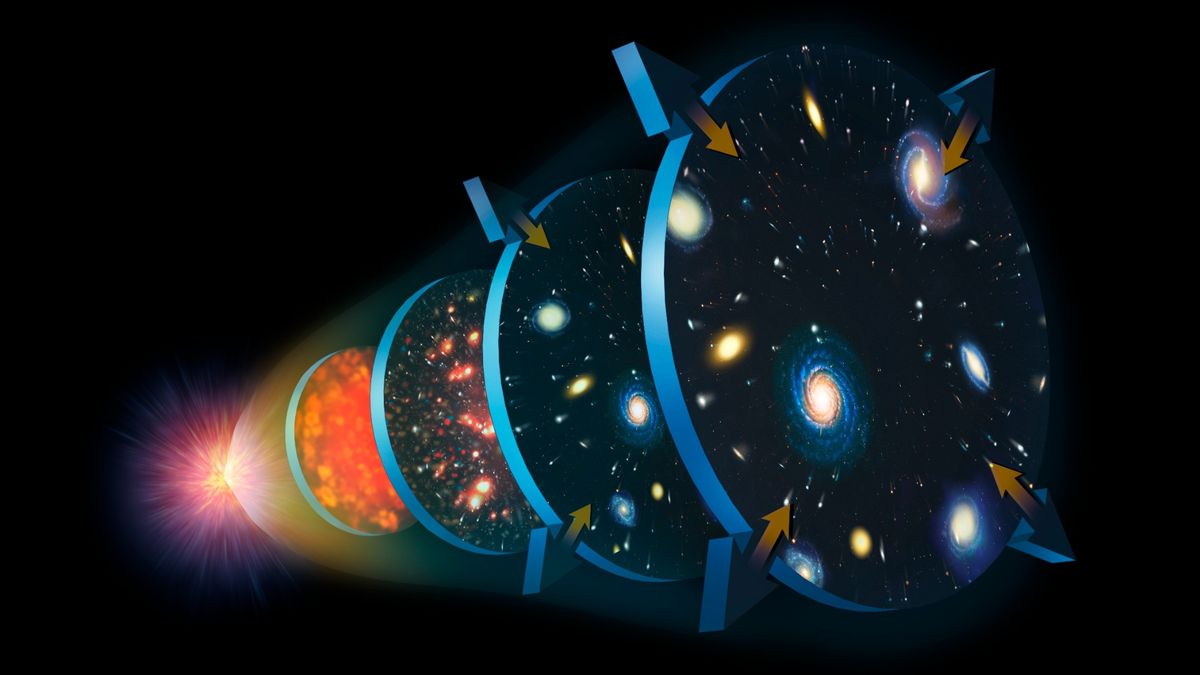 "Unraveling the Universe's Expansion: New Findings Challenge Our Understanding"
