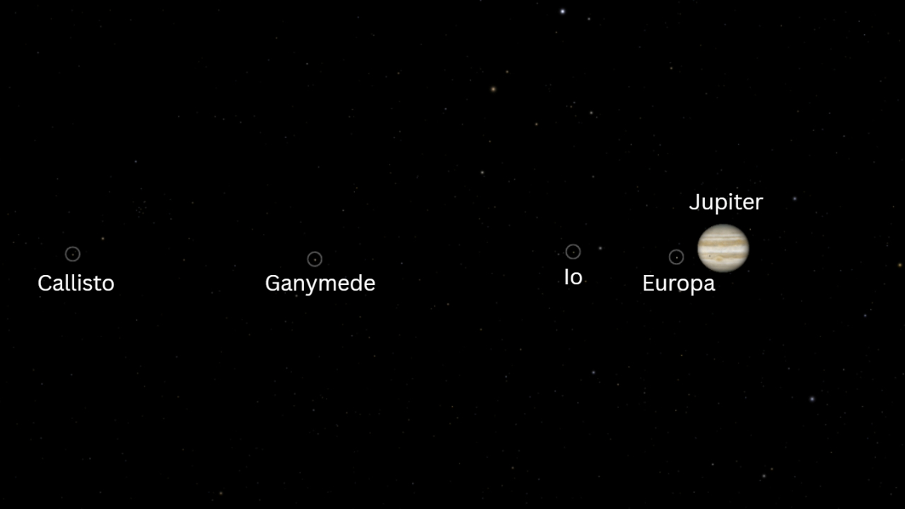 Featured image for Jupiter and Moons' Sky Parade on Aug. 8: How to View