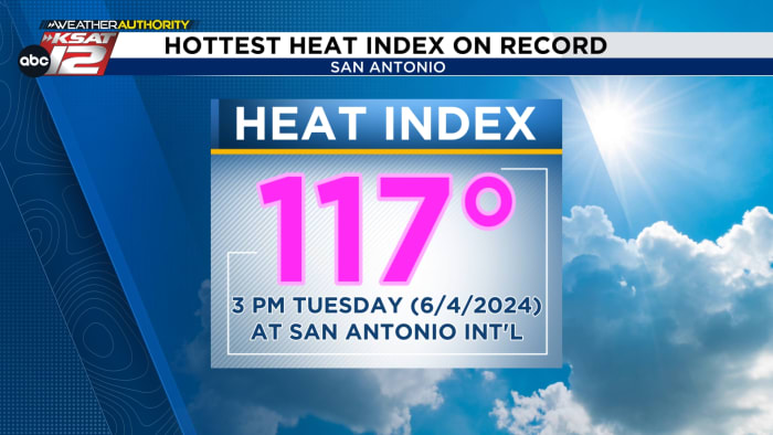 Featured image for San Antonio Breaks Heat Index Record for Second Year in a Row